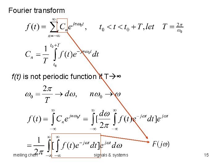 Fourier transform f(t) is not periodic function if T ∞ meiling chen signals &