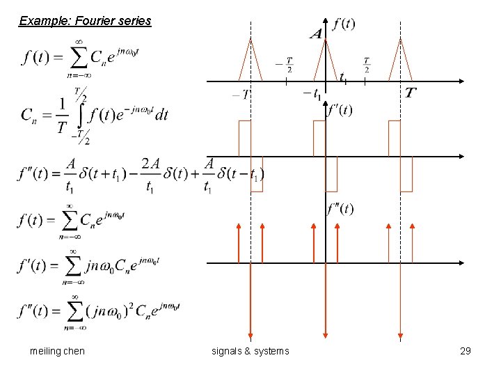 Example: Fourier series meiling chen signals & systems 29 