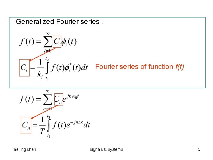 Generalized Fourier series： Fourier series of function f(t) meiling chen signals & systems 5