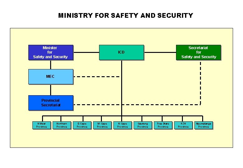 MINISTRY FOR SAFETY AND SECURITY Minister for Safety and Security Secretariat for Safety and