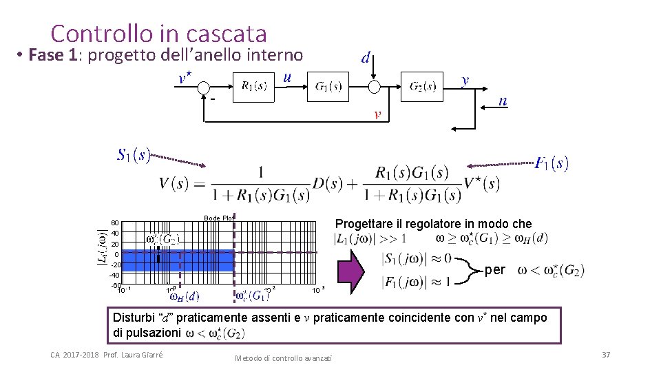 Controllo in cascata • Fase 1: progetto dell’anello interno - Bode Plot 60 Progettare