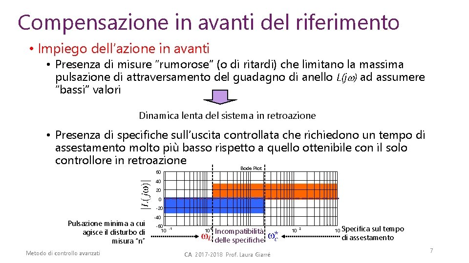 Compensazione in avanti del riferimento • Impiego dell’azione in avanti • Presenza di misure