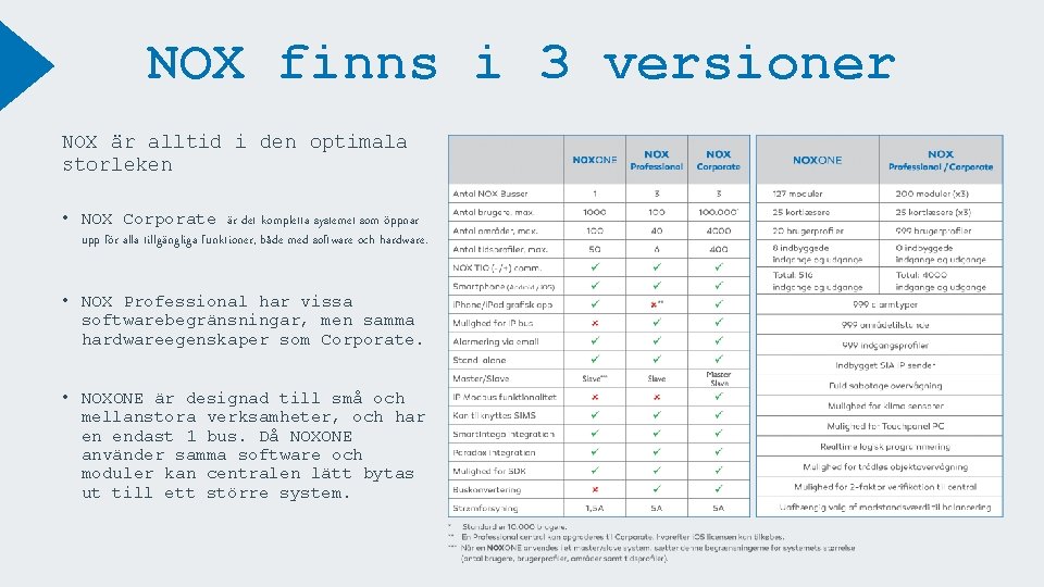 NOX finns i 3 versioner NOX är alltid i den optimala storleken • NOX