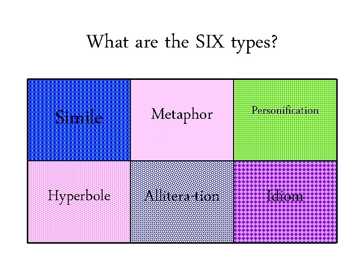 What are the SIX types? Simile Metaphor Personification Hyperbole Allitera-tion Idiom 