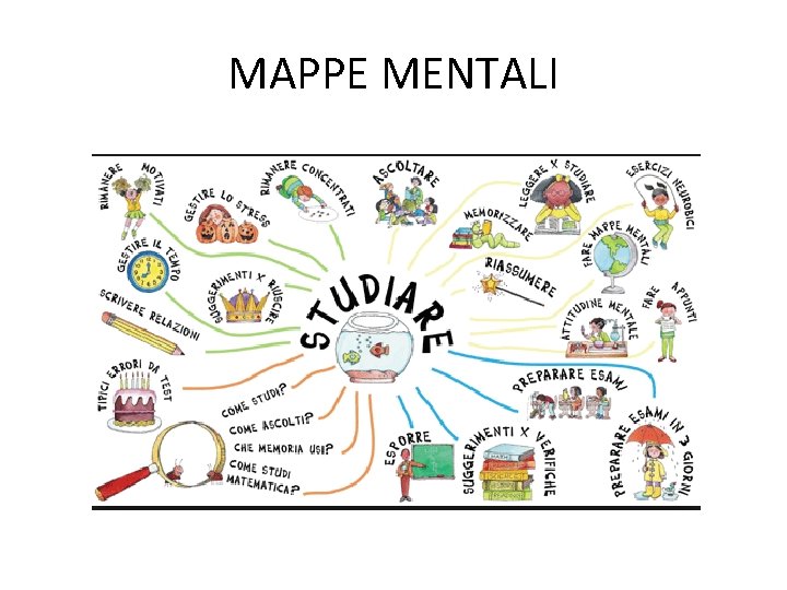 MAPPE MENTALI 