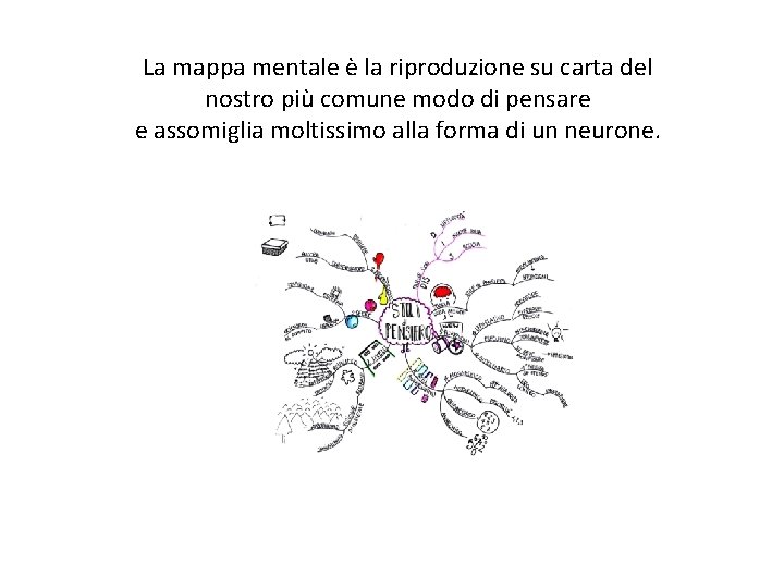 La mappa mentale è la riproduzione su carta del nostro più comune modo di