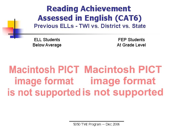 Reading Achievement Assessed in English (CAT 6) Previous ELLs - TWI vs. District vs.