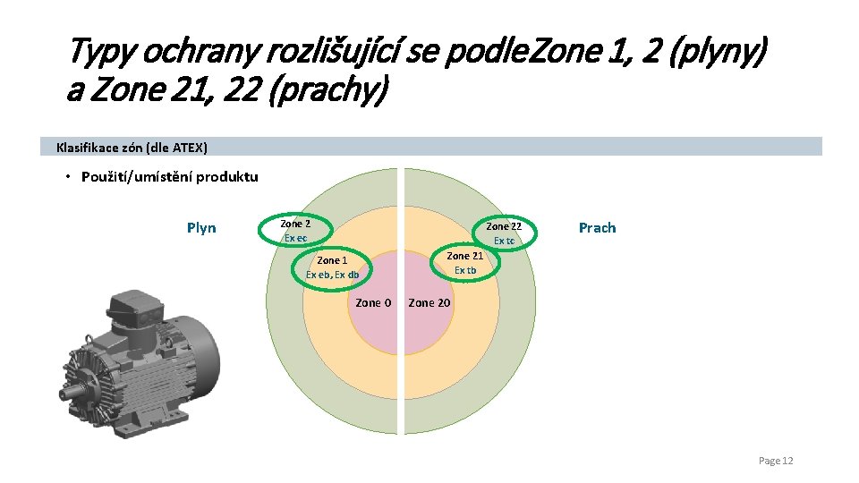 Typy ochrany rozlišující se podle Zone 1, 2 (plyny) a Zone 21, 22 (prachy)