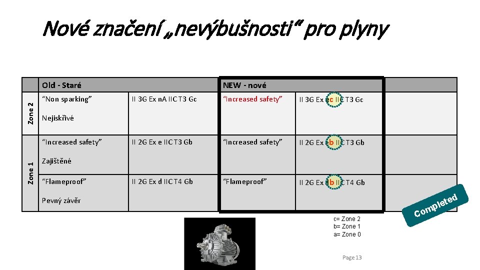 Nové značení „nevýbušnosti“ pro plyny Zone 2 Old - Staré “Non sparking” II 3