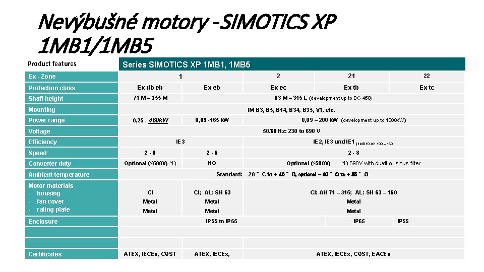 Nevýbušné motory - SIMOTICS XP 1 MB 1/1 MB 5 Product features Series SIMOTICS