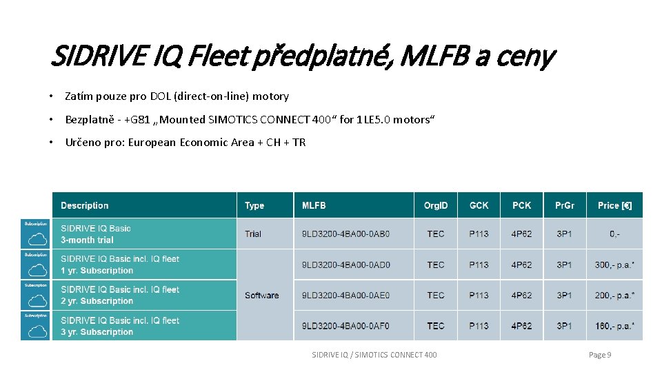 SIDRIVE IQ Fleet předplatné, MLFB a ceny • Zatím pouze pro DOL (direct-on-line) motory