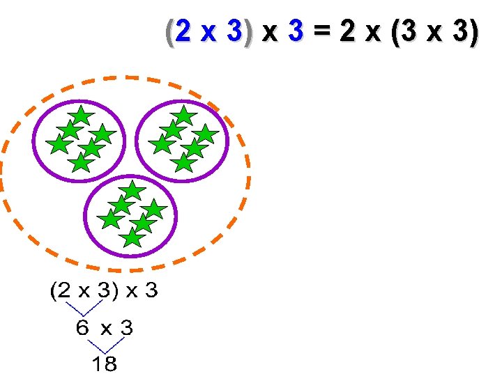 (2 x 3) x 3 = 2 x (3 x 3) 