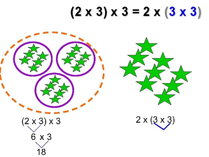 (2 x 3) x 3 = 2 x (3 x 3) 
