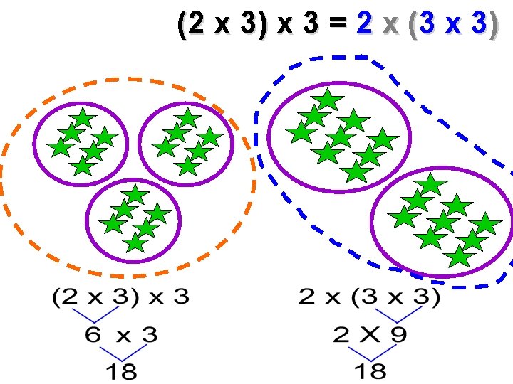 (2 x 3) x 3 = 2 x (3 x 3) 