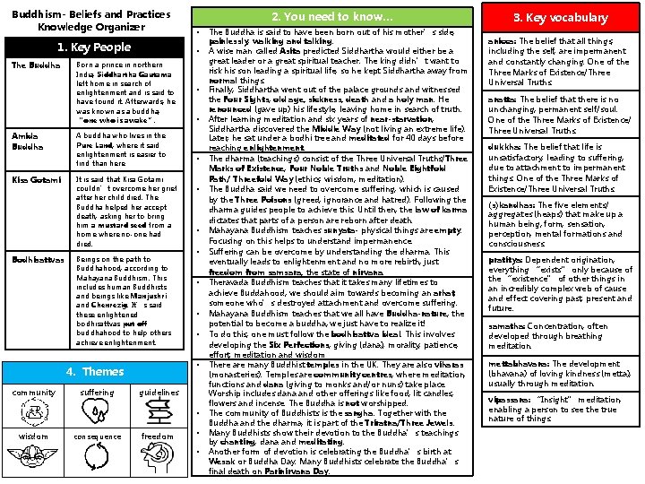 Buddhism- Beliefs and Practices Knowledge Organizer 1. Key People The Buddha Amida Buddha Kisa