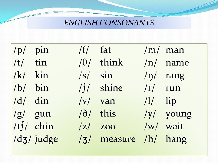 ENGLISH CONSONANTS /p/ /t/ /k/ /b/ /d/ /g/ /t∫/ /dʒ/ pin tin kin bin