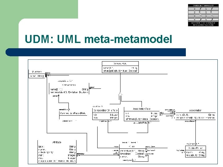 UDM: UML meta-metamodel 