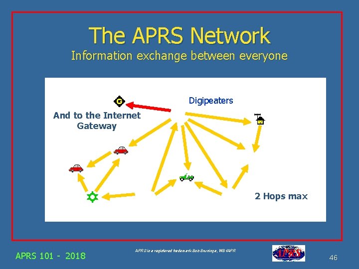 The APRS Network Information exchange between everyone Aa Digipeaters And to the Internet Gateway