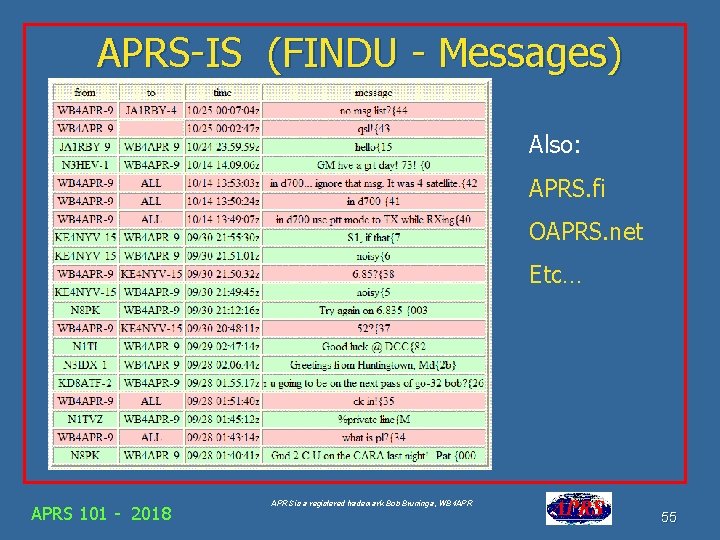APRS-IS (FINDU - Messages) Google for “USNA Buoy” Select USNA-1 Also: APRS. fi OAPRS.