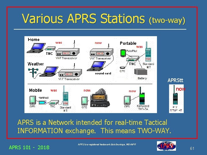 Various APRS Stations (two-way) APRStt now APRS is a Network intended for real-time Tactical