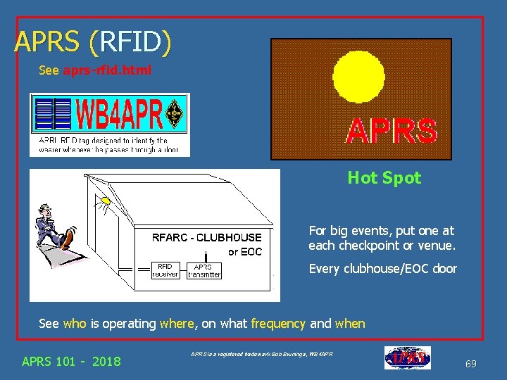 APRS (RFID) See aprs-rfid. html Hot Spot For big events, put one at each