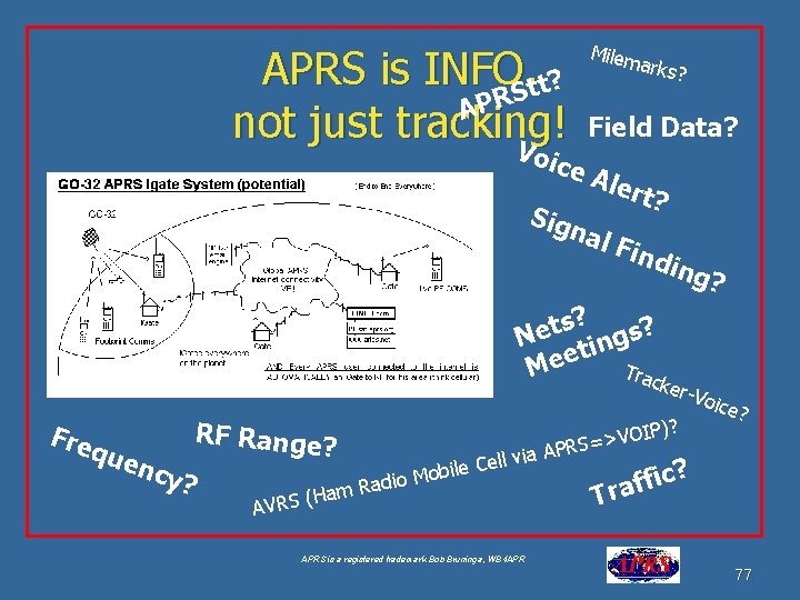 APRS is INFO. t? t S APR not just tracking! V Milem a rks?