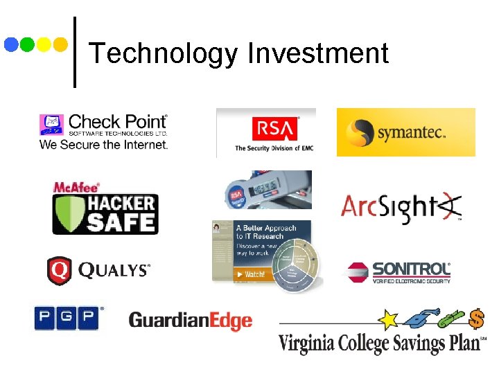 Technology Investment Technology Investment
