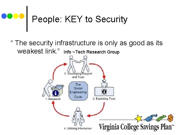 People: KEY to Security “ The security infrastructure is only as good as its People: KEY to Security “ The security infrastructure is only as good as its