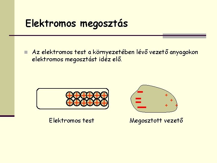 Elektromos megosztás n Az elektromos test a környezetében lévő vezető anyagokon elektromos megosztást idéz