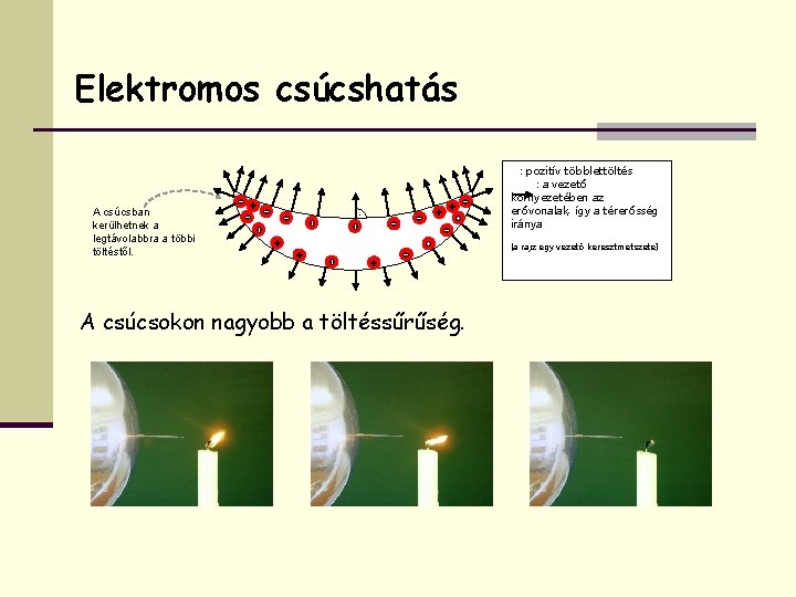 Elektromos csúcshatás A csúcsban kerülhetnek a legtávolabbra a többi töltéstől. · A csúcsokon nagyobb