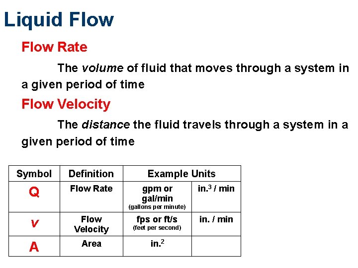 Liquid Flow Rate The volume of fluid that moves through a system in a