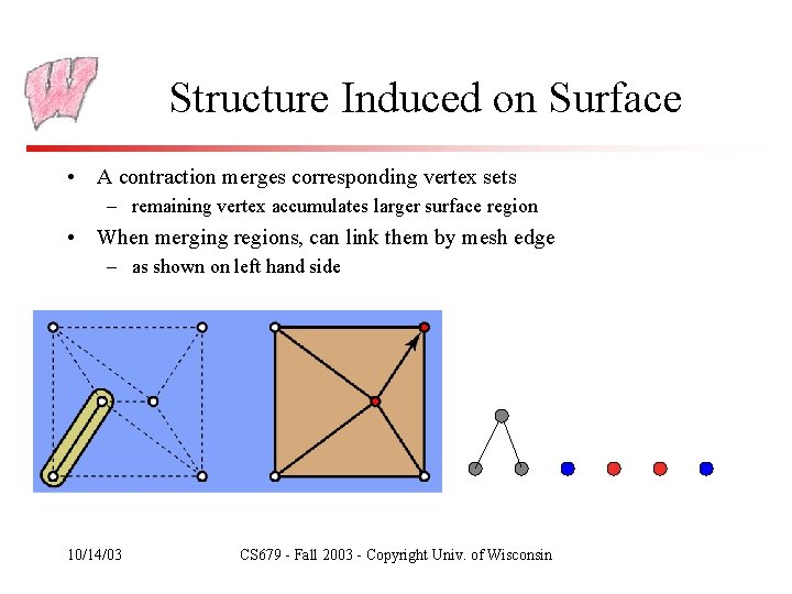 Structure Induced on Surface • A contraction merges corresponding vertex sets – remaining vertex