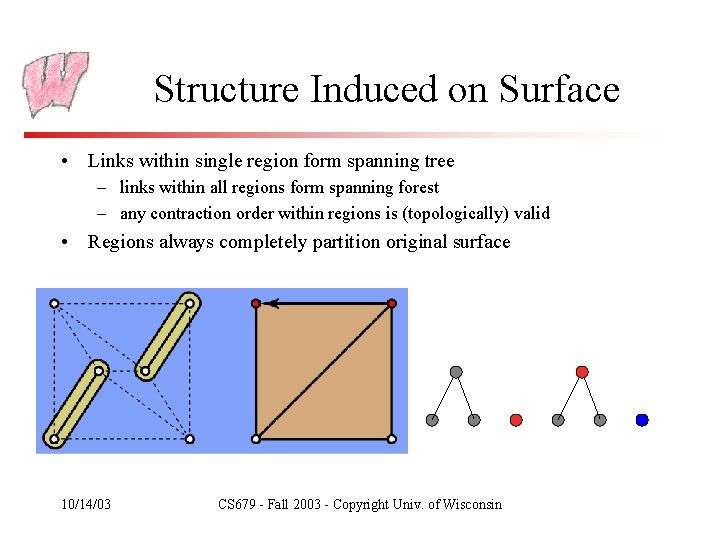 Structure Induced on Surface • Links within single region form spanning tree – links