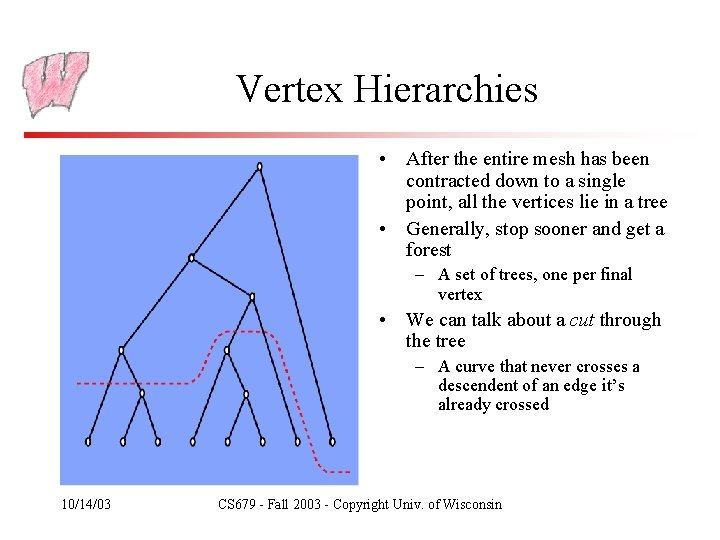 Vertex Hierarchies • After the entire mesh has been contracted down to a single