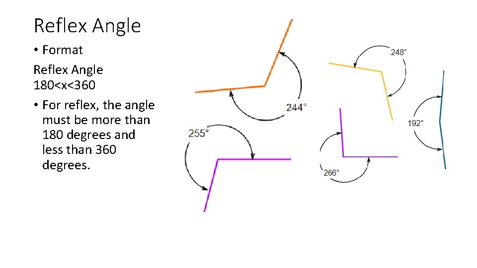 Reflex Angle • Format Reflex Angle 180<x<360 • For reflex, the angle must be