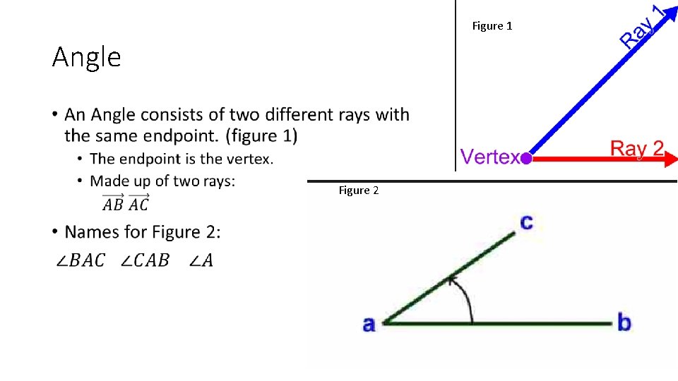 Figure 1 Angle • Figure 2 