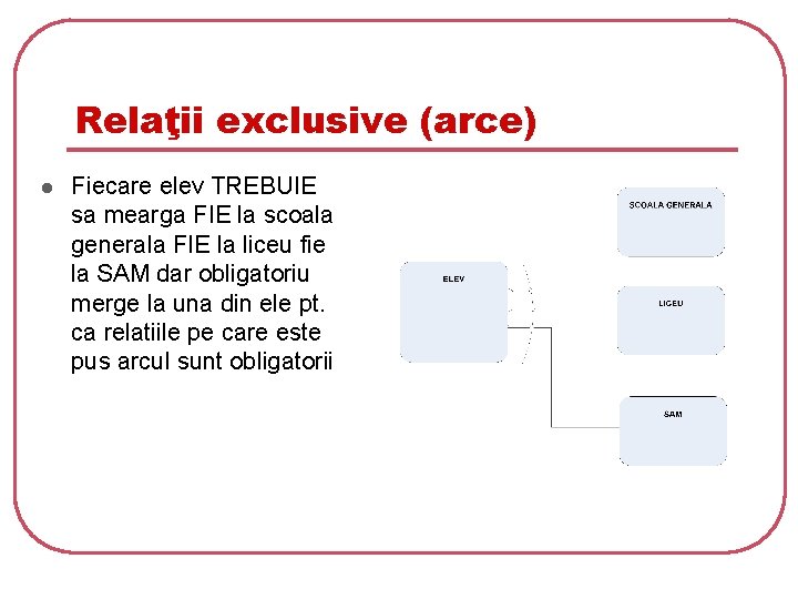 Relaţii exclusive (arce) l Fiecare elev TREBUIE sa mearga FIE la scoala generala FIE