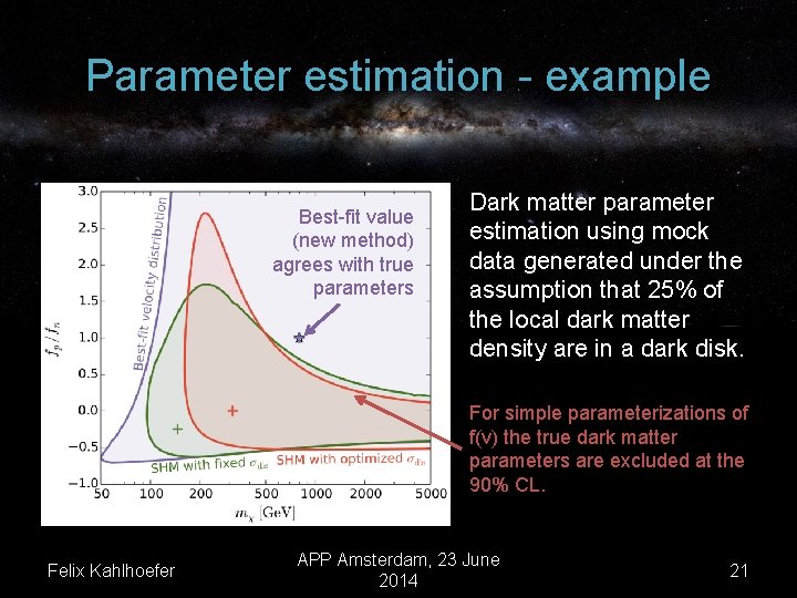 Parameter estimation - example Best-fit value (new method) agrees with true parameters Dark matter