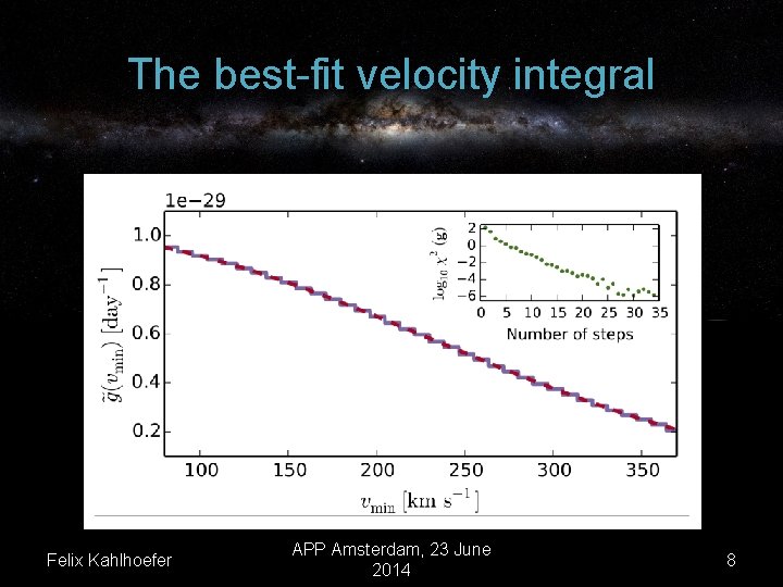 The best-fit velocity integral Best-fit approximation Standard Halo Model prediction for the velocity integral