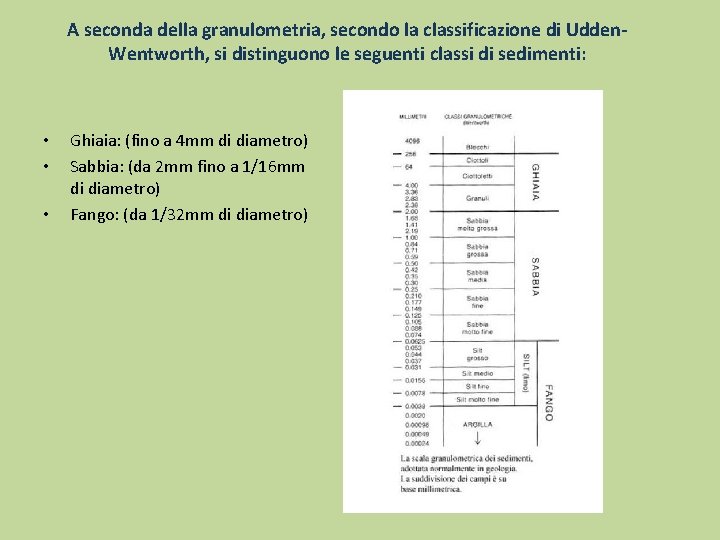 A seconda della granulometria, secondo la classificazione di Udden. Wentworth, si distinguono le seguenti