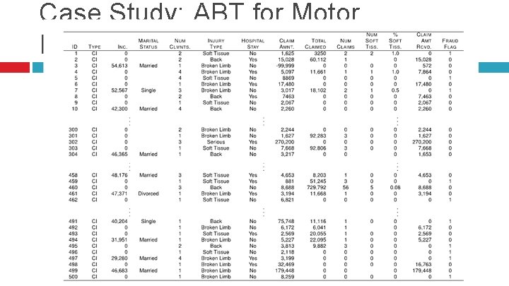 Case Study: ABT for Motor Insurance Claims Fraud Detection 