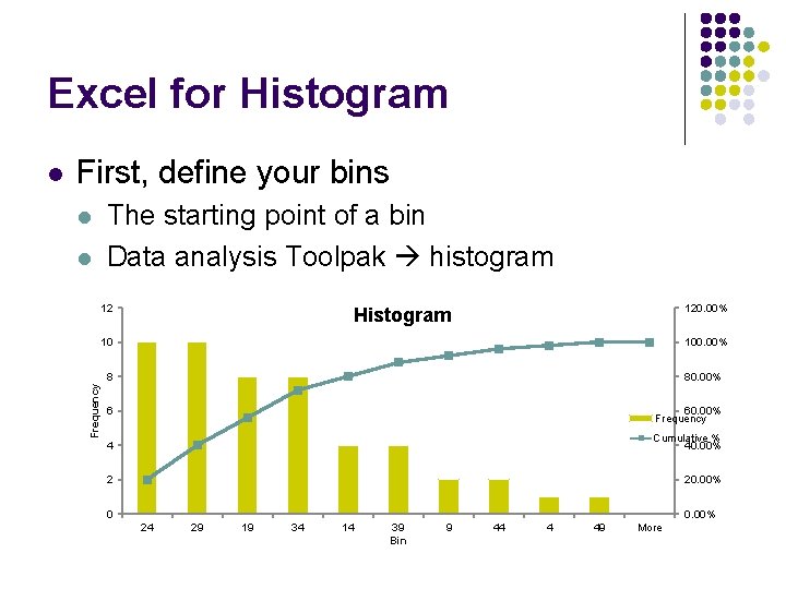 Excel for Histogram First, define your bins l l The starting point of a