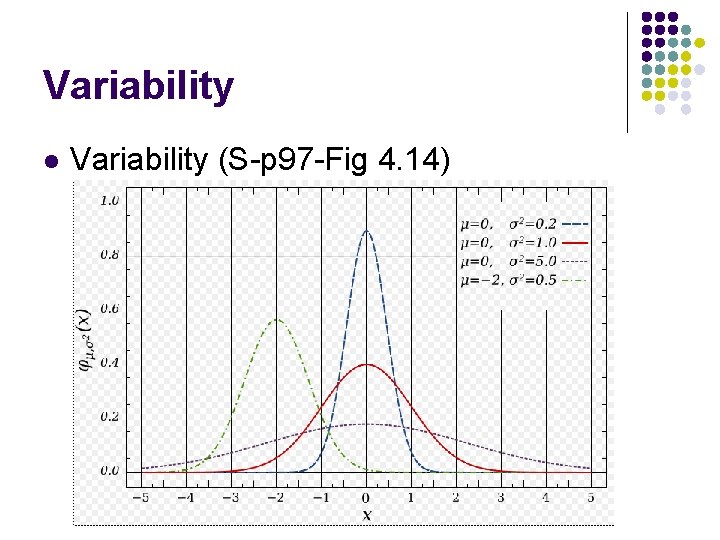 Variability l Variability (S-p 97 -Fig 4. 14) 