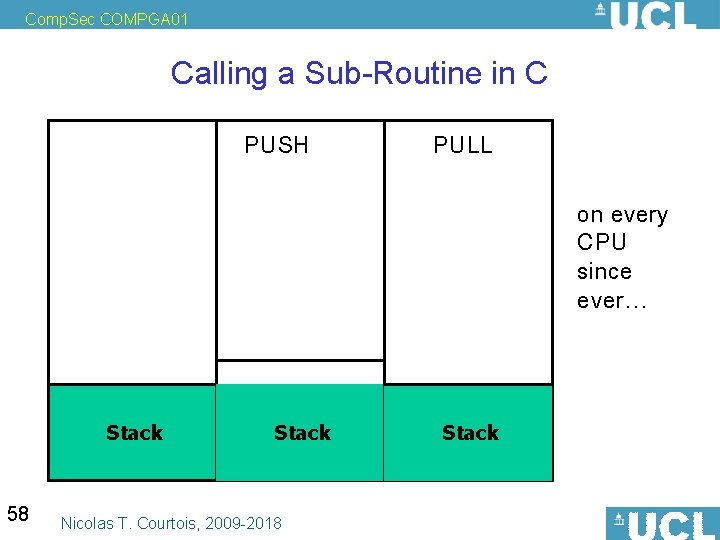 Comp. Sec COMPGA 01 Calling a Sub-Routine in C PUSH PULL on every CPU