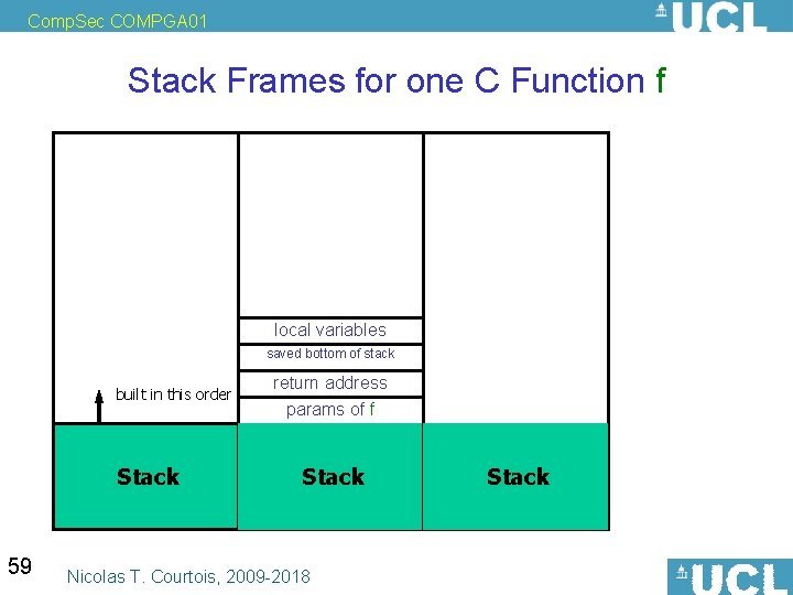 Comp. Sec COMPGA 01 Stack Frames for one C Function f local variables saved