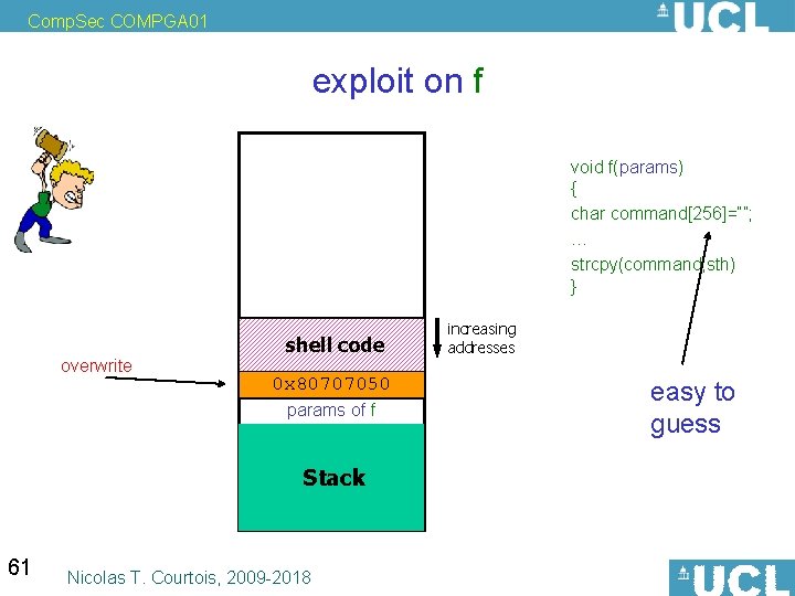 Comp. Sec COMPGA 01 exploit on f void f(params) { char command[256]=“”; … strcpy(command,