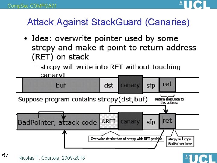 Comp. Sec COMPGA 01 Attack Against Stack. Guard (Canaries) 67 Nicolas T. Courtois, 2009