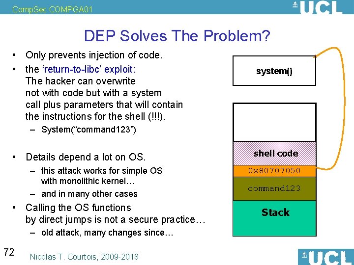 Comp. Sec COMPGA 01 DEP Solves The Problem? • Only prevents injection of code.