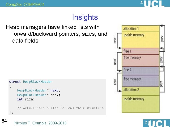 Comp. Sec COMPGA 01 Insights Heap managers have linked lists with forward/backward pointers, sizes,
