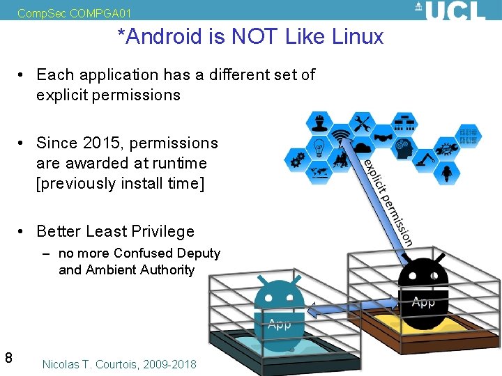 Comp. Sec COMPGA 01 *Android is NOT Like Linux • Each application has a